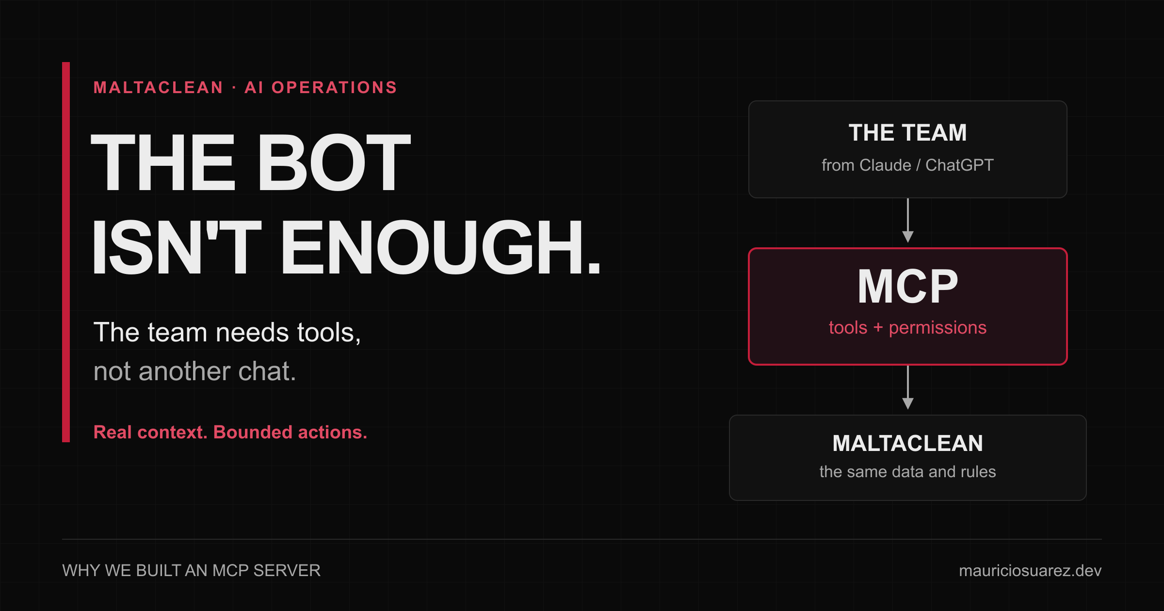 The bot isn't enough: why we built an MCP server
