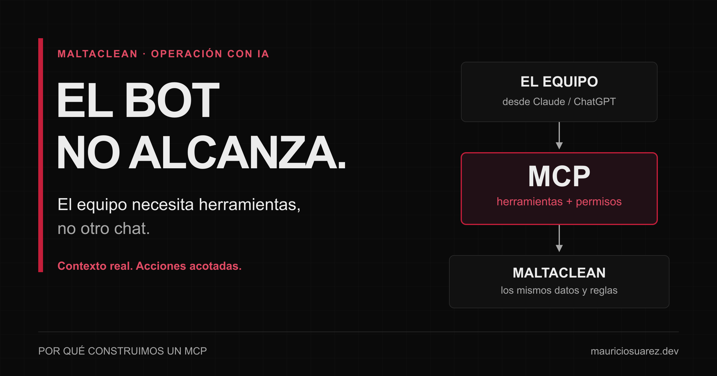 El bot no alcanza: por qué construimos un MCP
