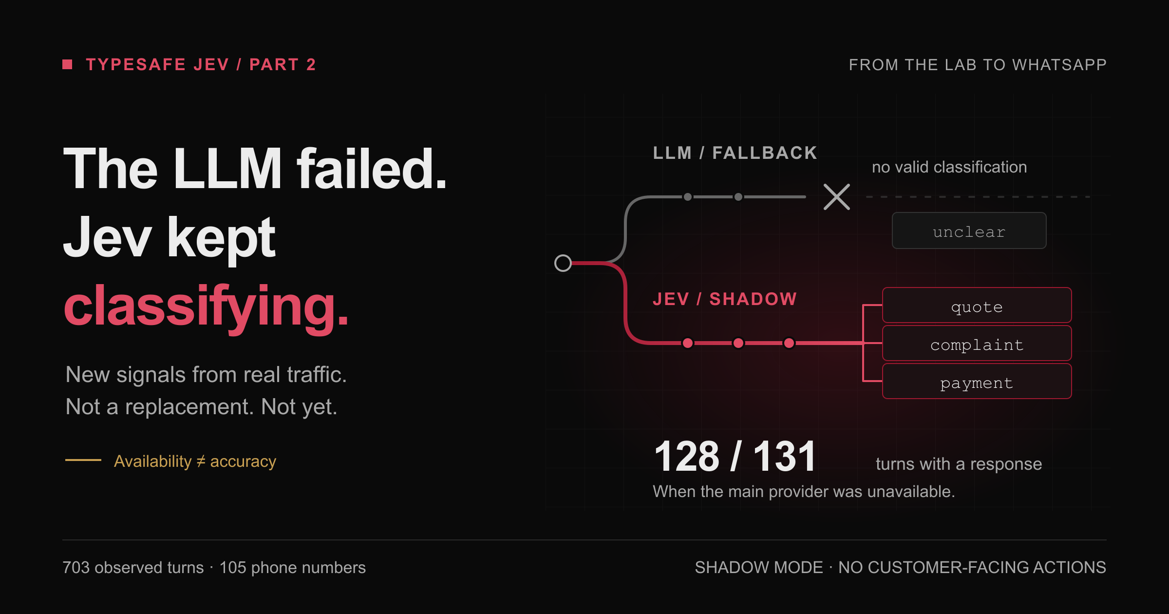 Jev in Production: 703 Turns Later, Still a Complement