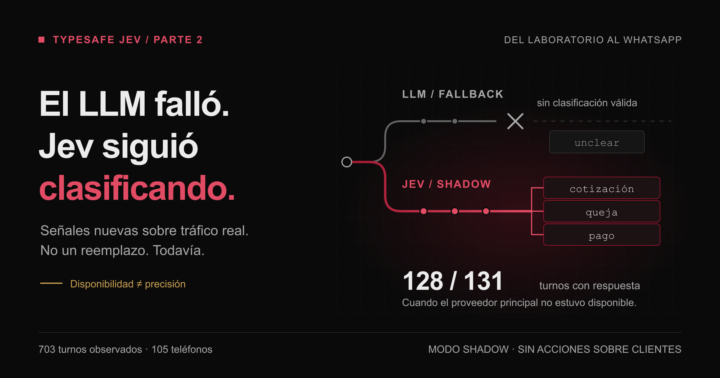 Jev en producción: 703 turnos después, complemento antes que reemplazo