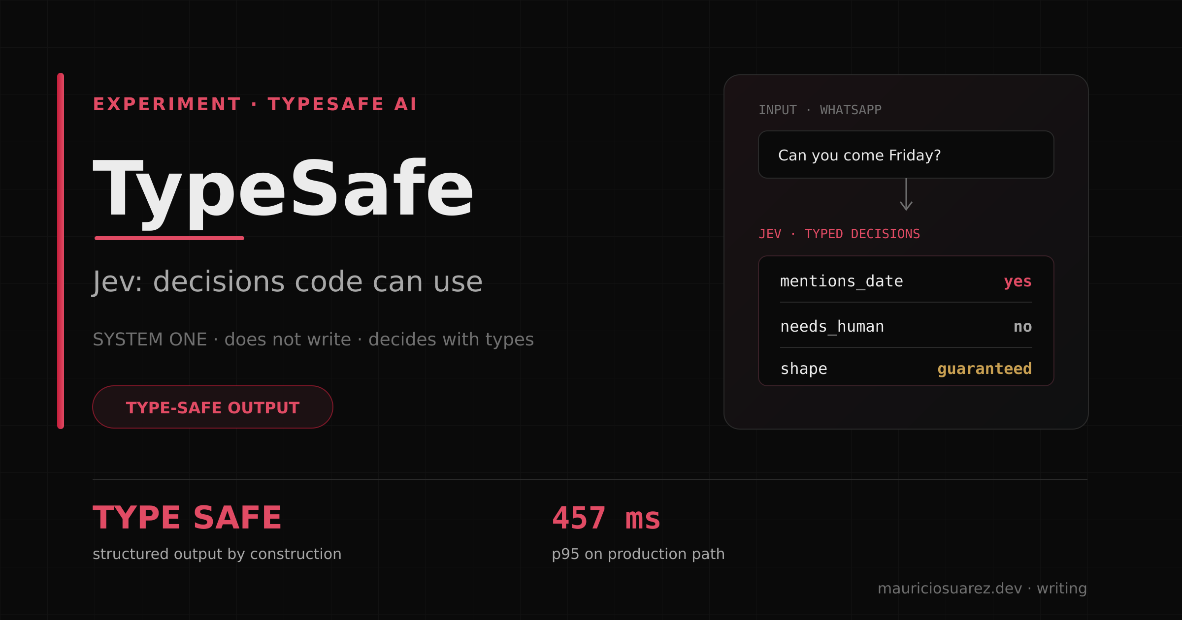 The AI Model That Can't Write (and Why I Want It in Production)